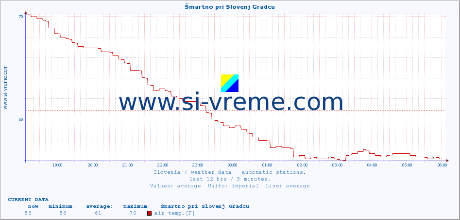  :: Šmartno pri Slovenj Gradcu :: air temp. | humi- dity | wind dir. | wind speed | wind gusts | air pressure | precipi- tation | sun strength | soil temp. 5cm / 2in | soil temp. 10cm / 4in | soil temp. 20cm / 8in | soil temp. 30cm / 12in | soil temp. 50cm / 20in :: last day / 5 minutes.