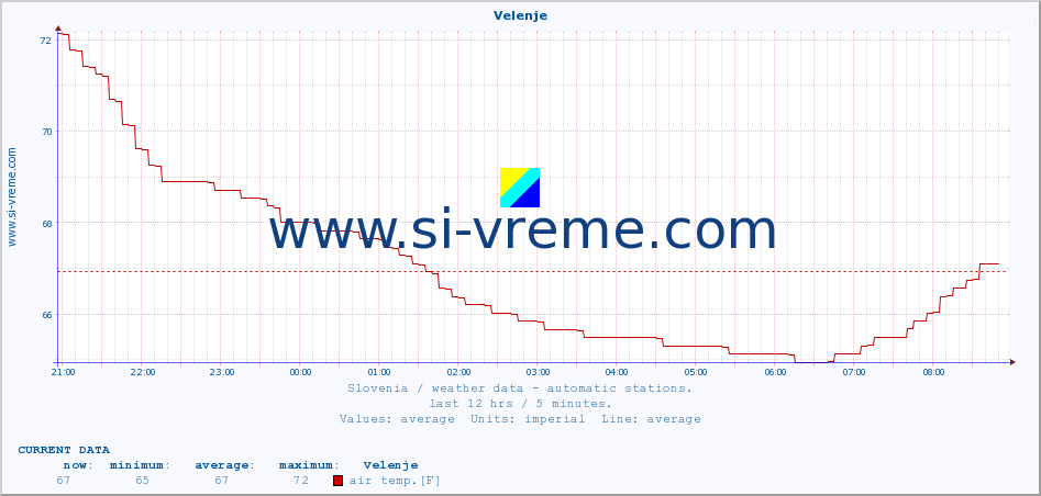  :: Velenje :: air temp. | humi- dity | wind dir. | wind speed | wind gusts | air pressure | precipi- tation | sun strength | soil temp. 5cm / 2in | soil temp. 10cm / 4in | soil temp. 20cm / 8in | soil temp. 30cm / 12in | soil temp. 50cm / 20in :: last day / 5 minutes.