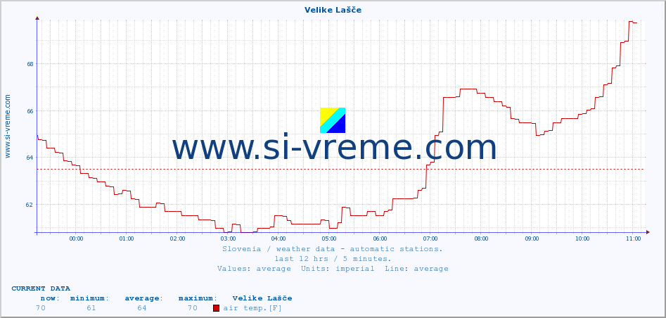  :: Velike Lašče :: air temp. | humi- dity | wind dir. | wind speed | wind gusts | air pressure | precipi- tation | sun strength | soil temp. 5cm / 2in | soil temp. 10cm / 4in | soil temp. 20cm / 8in | soil temp. 30cm / 12in | soil temp. 50cm / 20in :: last day / 5 minutes.
