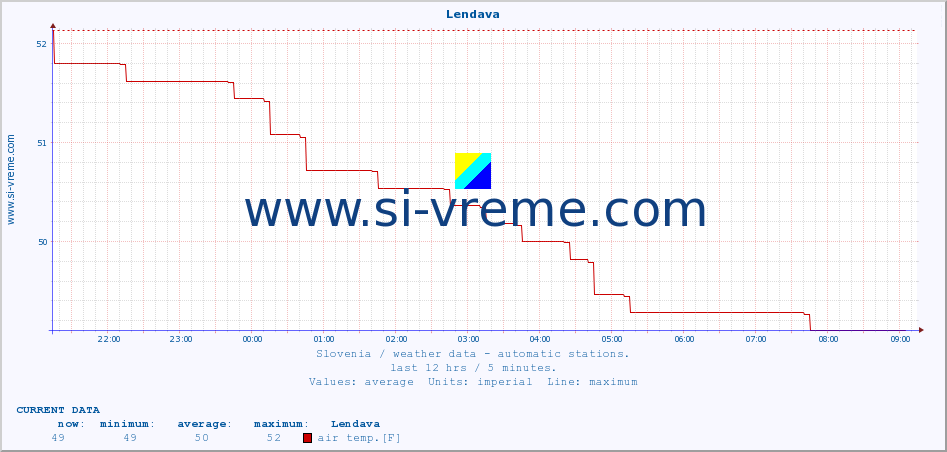  :: Lendava :: air temp. | humi- dity | wind dir. | wind speed | wind gusts | air pressure | precipi- tation | sun strength | soil temp. 5cm / 2in | soil temp. 10cm / 4in | soil temp. 20cm / 8in | soil temp. 30cm / 12in | soil temp. 50cm / 20in :: last day / 5 minutes.