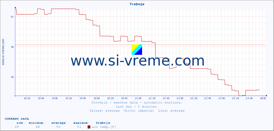  :: Trebnje :: air temp. | humi- dity | wind dir. | wind speed | wind gusts | air pressure | precipi- tation | sun strength | soil temp. 5cm / 2in | soil temp. 10cm / 4in | soil temp. 20cm / 8in | soil temp. 30cm / 12in | soil temp. 50cm / 20in :: last day / 5 minutes.