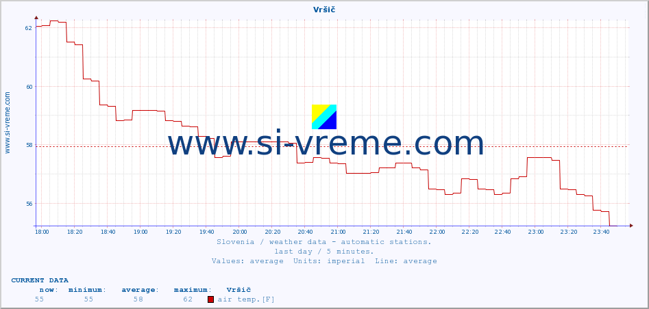  :: Vršič :: air temp. | humi- dity | wind dir. | wind speed | wind gusts | air pressure | precipi- tation | sun strength | soil temp. 5cm / 2in | soil temp. 10cm / 4in | soil temp. 20cm / 8in | soil temp. 30cm / 12in | soil temp. 50cm / 20in :: last day / 5 minutes.