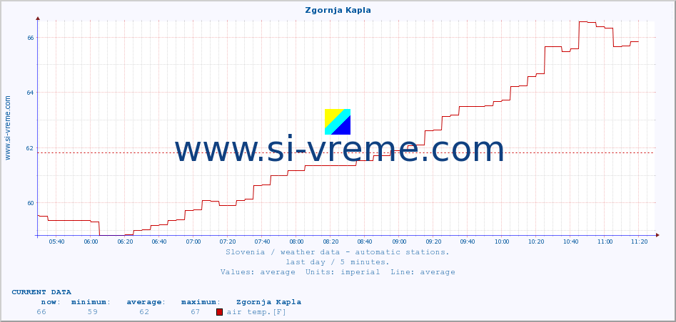  :: Zgornja Kapla :: air temp. | humi- dity | wind dir. | wind speed | wind gusts | air pressure | precipi- tation | sun strength | soil temp. 5cm / 2in | soil temp. 10cm / 4in | soil temp. 20cm / 8in | soil temp. 30cm / 12in | soil temp. 50cm / 20in :: last day / 5 minutes.