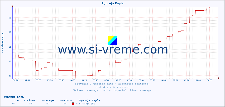  :: Zgornja Kapla :: air temp. | humi- dity | wind dir. | wind speed | wind gusts | air pressure | precipi- tation | sun strength | soil temp. 5cm / 2in | soil temp. 10cm / 4in | soil temp. 20cm / 8in | soil temp. 30cm / 12in | soil temp. 50cm / 20in :: last day / 5 minutes.