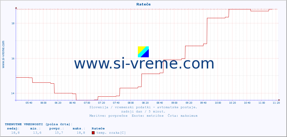 POVPREČJE :: Rateče :: temp. zraka | vlaga | smer vetra | hitrost vetra | sunki vetra | tlak | padavine | sonce | temp. tal  5cm | temp. tal 10cm | temp. tal 20cm | temp. tal 30cm | temp. tal 50cm :: zadnji dan / 5 minut.