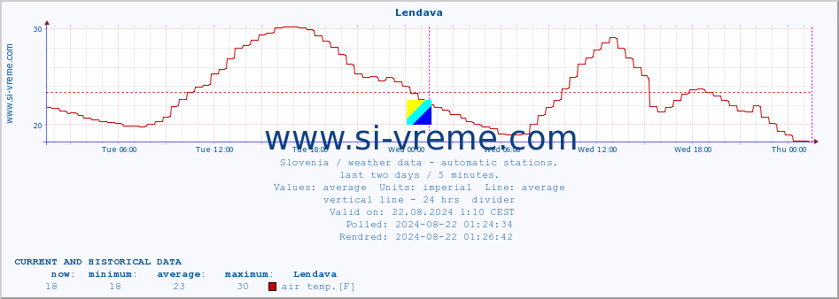  :: Lendava :: air temp. | humi- dity | wind dir. | wind speed | wind gusts | air pressure | precipi- tation | sun strength | soil temp. 5cm / 2in | soil temp. 10cm / 4in | soil temp. 20cm / 8in | soil temp. 30cm / 12in | soil temp. 50cm / 20in :: last two days / 5 minutes.