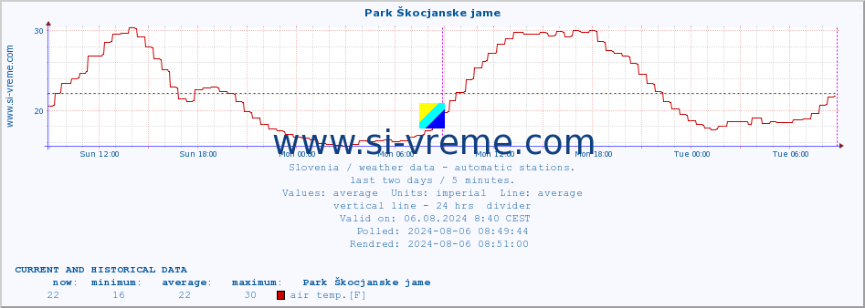  :: Park Škocjanske jame :: air temp. | humi- dity | wind dir. | wind speed | wind gusts | air pressure | precipi- tation | sun strength | soil temp. 5cm / 2in | soil temp. 10cm / 4in | soil temp. 20cm / 8in | soil temp. 30cm / 12in | soil temp. 50cm / 20in :: last two days / 5 minutes.