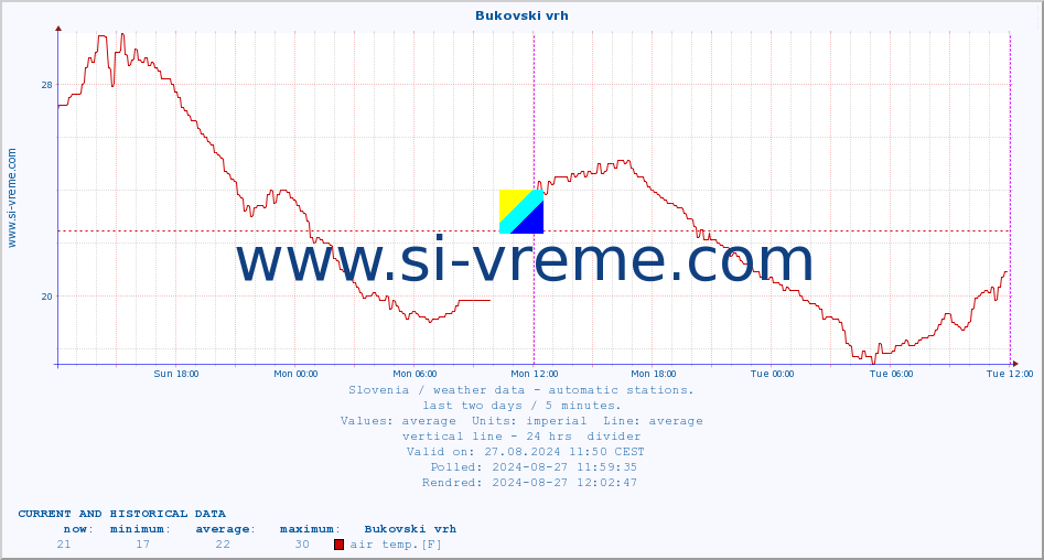  :: Bukovski vrh :: air temp. | humi- dity | wind dir. | wind speed | wind gusts | air pressure | precipi- tation | sun strength | soil temp. 5cm / 2in | soil temp. 10cm / 4in | soil temp. 20cm / 8in | soil temp. 30cm / 12in | soil temp. 50cm / 20in :: last two days / 5 minutes.