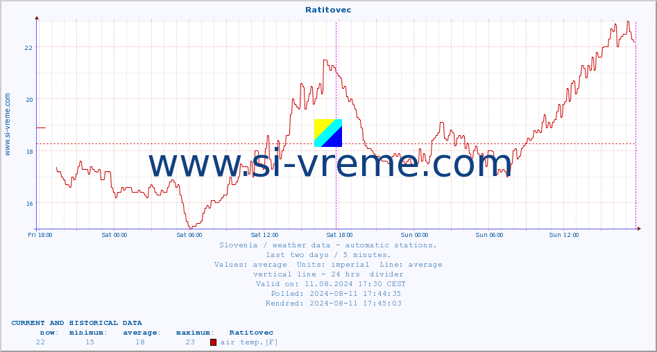  :: Ratitovec :: air temp. | humi- dity | wind dir. | wind speed | wind gusts | air pressure | precipi- tation | sun strength | soil temp. 5cm / 2in | soil temp. 10cm / 4in | soil temp. 20cm / 8in | soil temp. 30cm / 12in | soil temp. 50cm / 20in :: last two days / 5 minutes.