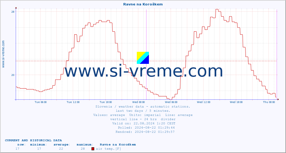  :: Ravne na Koroškem :: air temp. | humi- dity | wind dir. | wind speed | wind gusts | air pressure | precipi- tation | sun strength | soil temp. 5cm / 2in | soil temp. 10cm / 4in | soil temp. 20cm / 8in | soil temp. 30cm / 12in | soil temp. 50cm / 20in :: last two days / 5 minutes.