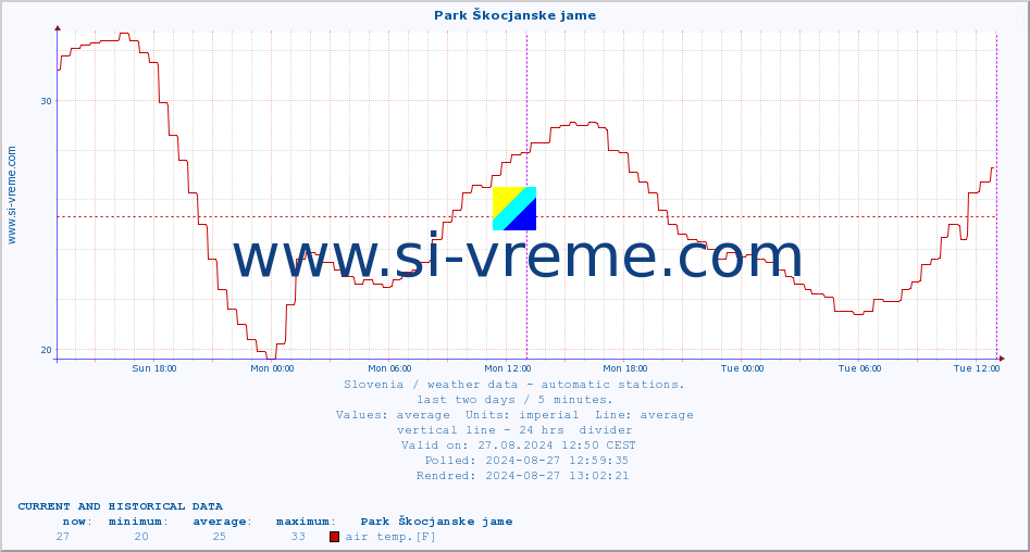  :: Park Škocjanske jame :: air temp. | humi- dity | wind dir. | wind speed | wind gusts | air pressure | precipi- tation | sun strength | soil temp. 5cm / 2in | soil temp. 10cm / 4in | soil temp. 20cm / 8in | soil temp. 30cm / 12in | soil temp. 50cm / 20in :: last two days / 5 minutes.