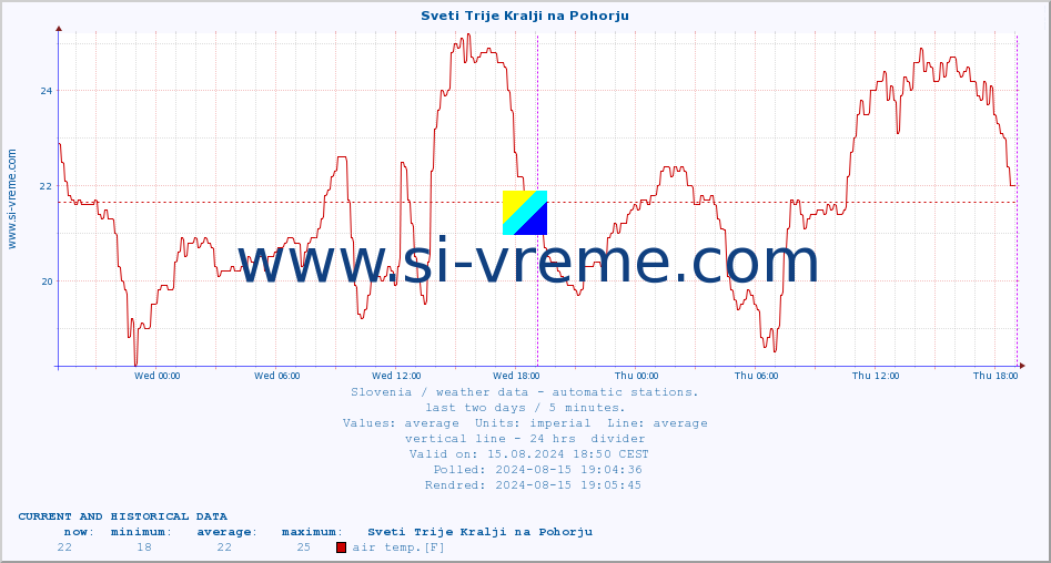  :: Sveti Trije Kralji na Pohorju :: air temp. | humi- dity | wind dir. | wind speed | wind gusts | air pressure | precipi- tation | sun strength | soil temp. 5cm / 2in | soil temp. 10cm / 4in | soil temp. 20cm / 8in | soil temp. 30cm / 12in | soil temp. 50cm / 20in :: last two days / 5 minutes.