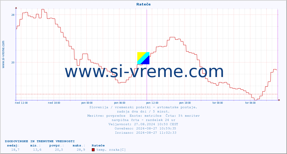 POVPREČJE :: Rateče :: temp. zraka | vlaga | smer vetra | hitrost vetra | sunki vetra | tlak | padavine | sonce | temp. tal  5cm | temp. tal 10cm | temp. tal 20cm | temp. tal 30cm | temp. tal 50cm :: zadnja dva dni / 5 minut.