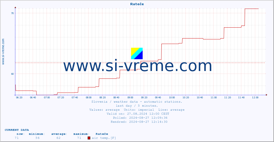  :: Rateče :: air temp. | humi- dity | wind dir. | wind speed | wind gusts | air pressure | precipi- tation | sun strength | soil temp. 5cm / 2in | soil temp. 10cm / 4in | soil temp. 20cm / 8in | soil temp. 30cm / 12in | soil temp. 50cm / 20in :: last day / 5 minutes.
