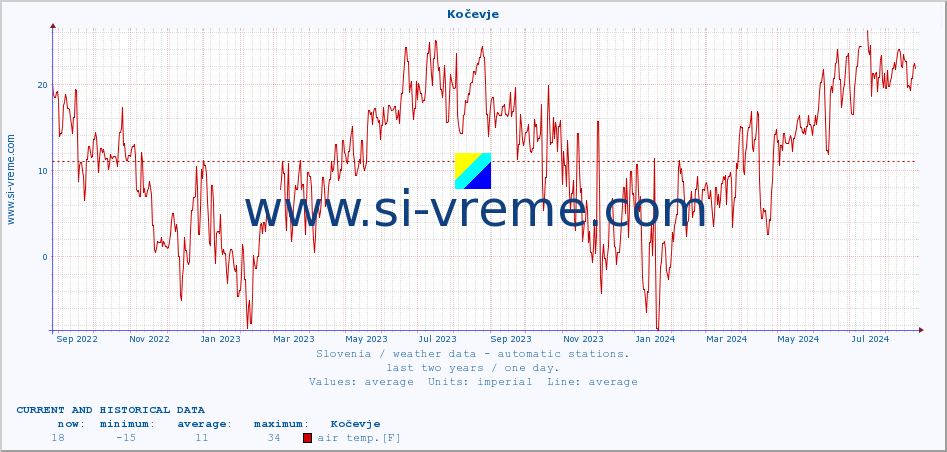  :: Kočevje :: air temp. | humi- dity | wind dir. | wind speed | wind gusts | air pressure | precipi- tation | sun strength | soil temp. 5cm / 2in | soil temp. 10cm / 4in | soil temp. 20cm / 8in | soil temp. 30cm / 12in | soil temp. 50cm / 20in :: last two years / one day.