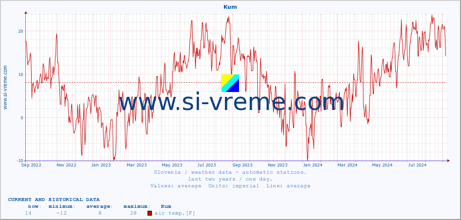  :: Kum :: air temp. | humi- dity | wind dir. | wind speed | wind gusts | air pressure | precipi- tation | sun strength | soil temp. 5cm / 2in | soil temp. 10cm / 4in | soil temp. 20cm / 8in | soil temp. 30cm / 12in | soil temp. 50cm / 20in :: last two years / one day.