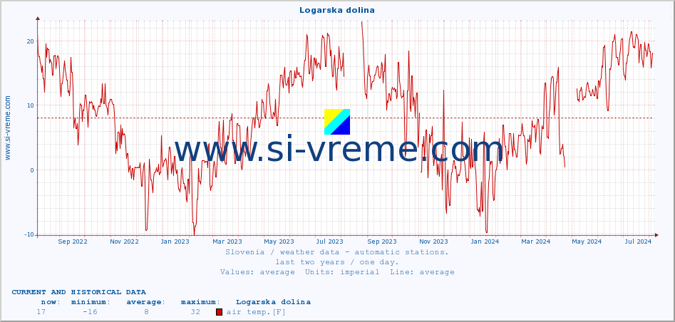  :: Logarska dolina :: air temp. | humi- dity | wind dir. | wind speed | wind gusts | air pressure | precipi- tation | sun strength | soil temp. 5cm / 2in | soil temp. 10cm / 4in | soil temp. 20cm / 8in | soil temp. 30cm / 12in | soil temp. 50cm / 20in :: last two years / one day.