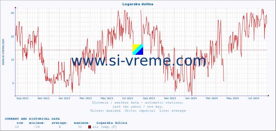  :: Logarska dolina :: air temp. | humi- dity | wind dir. | wind speed | wind gusts | air pressure | precipi- tation | sun strength | soil temp. 5cm / 2in | soil temp. 10cm / 4in | soil temp. 20cm / 8in | soil temp. 30cm / 12in | soil temp. 50cm / 20in :: last two years / one day.