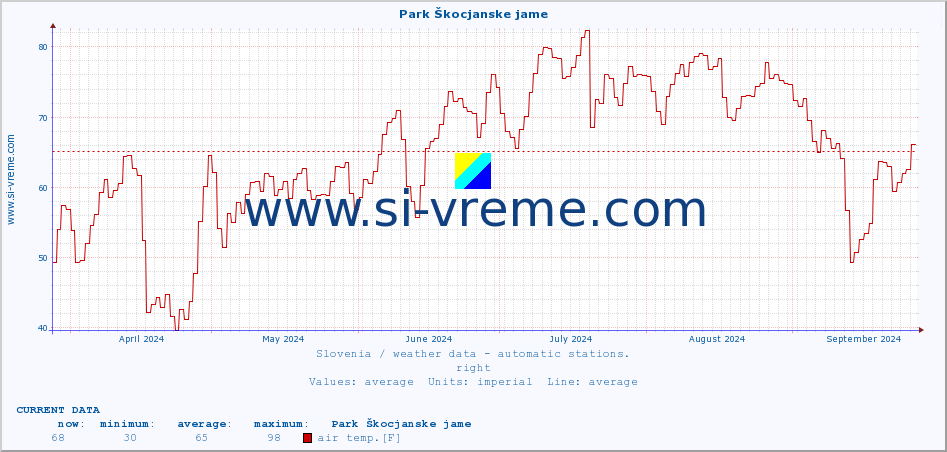  :: Park Škocjanske jame :: air temp. | humi- dity | wind dir. | wind speed | wind gusts | air pressure | precipi- tation | sun strength | soil temp. 5cm / 2in | soil temp. 10cm / 4in | soil temp. 20cm / 8in | soil temp. 30cm / 12in | soil temp. 50cm / 20in :: last year / one day.