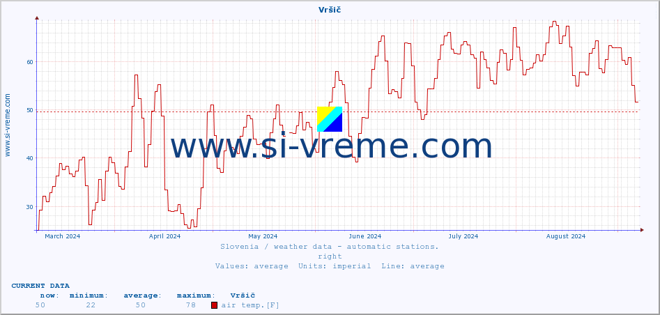  :: Vršič :: air temp. | humi- dity | wind dir. | wind speed | wind gusts | air pressure | precipi- tation | sun strength | soil temp. 5cm / 2in | soil temp. 10cm / 4in | soil temp. 20cm / 8in | soil temp. 30cm / 12in | soil temp. 50cm / 20in :: last year / one day.