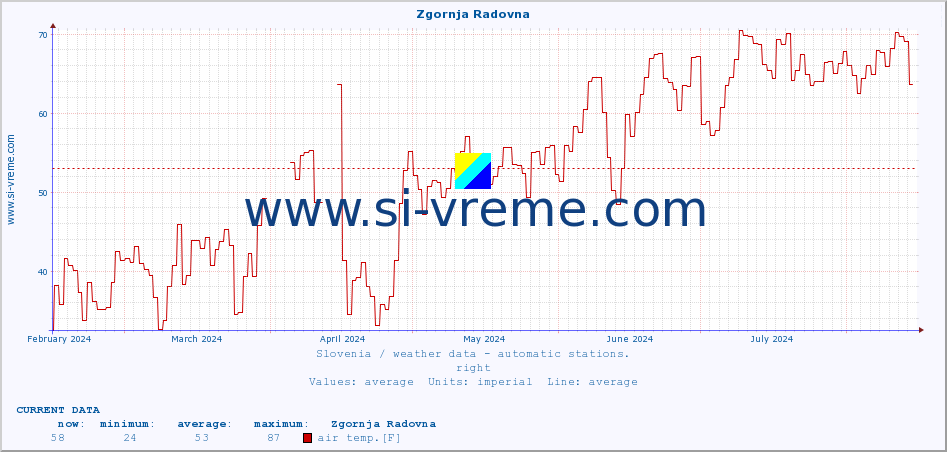  :: Zgornja Radovna :: air temp. | humi- dity | wind dir. | wind speed | wind gusts | air pressure | precipi- tation | sun strength | soil temp. 5cm / 2in | soil temp. 10cm / 4in | soil temp. 20cm / 8in | soil temp. 30cm / 12in | soil temp. 50cm / 20in :: last year / one day.