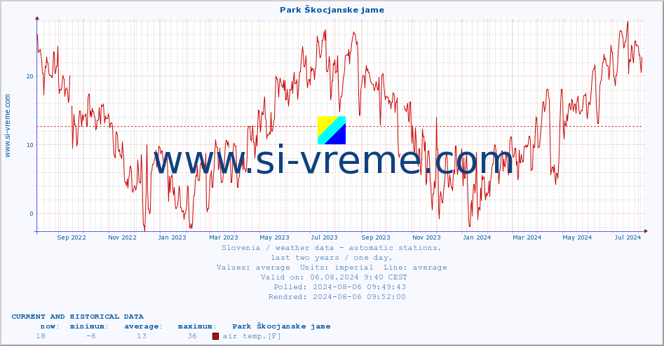  :: Park Škocjanske jame :: air temp. | humi- dity | wind dir. | wind speed | wind gusts | air pressure | precipi- tation | sun strength | soil temp. 5cm / 2in | soil temp. 10cm / 4in | soil temp. 20cm / 8in | soil temp. 30cm / 12in | soil temp. 50cm / 20in :: last two years / one day.