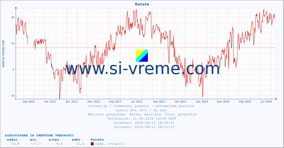 POVPREČJE :: Rateče :: temp. zraka | vlaga | smer vetra | hitrost vetra | sunki vetra | tlak | padavine | sonce | temp. tal  5cm | temp. tal 10cm | temp. tal 20cm | temp. tal 30cm | temp. tal 50cm :: zadnji dve leti / en dan.