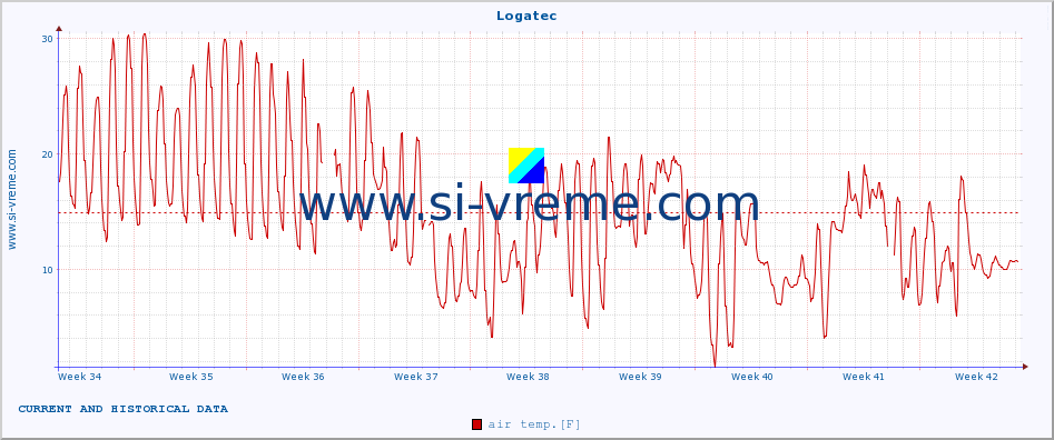  :: Logatec :: air temp. | humi- dity | wind dir. | wind speed | wind gusts | air pressure | precipi- tation | sun strength | soil temp. 5cm / 2in | soil temp. 10cm / 4in | soil temp. 20cm / 8in | soil temp. 30cm / 12in | soil temp. 50cm / 20in :: last two months / 2 hours.