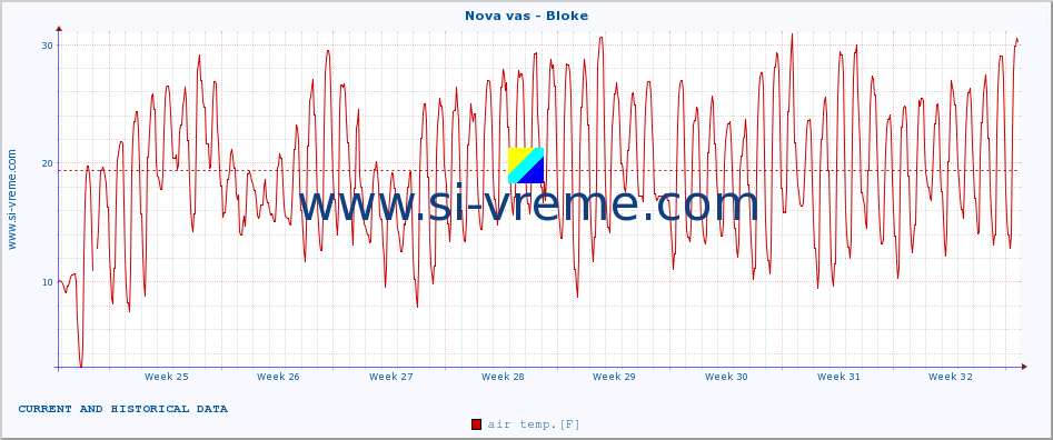  :: Nova vas - Bloke :: air temp. | humi- dity | wind dir. | wind speed | wind gusts | air pressure | precipi- tation | sun strength | soil temp. 5cm / 2in | soil temp. 10cm / 4in | soil temp. 20cm / 8in | soil temp. 30cm / 12in | soil temp. 50cm / 20in :: last two months / 2 hours.