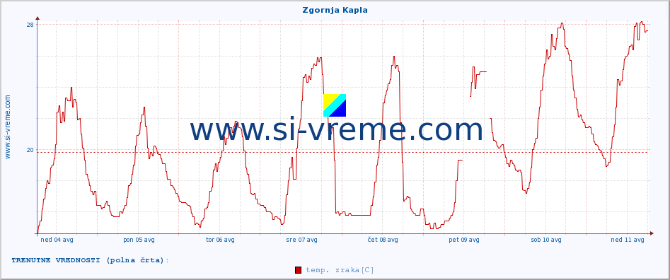 POVPREČJE :: Zgornja Kapla :: temp. zraka | vlaga | smer vetra | hitrost vetra | sunki vetra | tlak | padavine | sonce | temp. tal  5cm | temp. tal 10cm | temp. tal 20cm | temp. tal 30cm | temp. tal 50cm :: zadnji mesec / 2 uri.