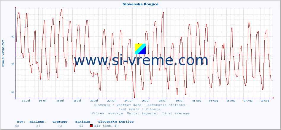  :: Slovenske Konjice :: air temp. | humi- dity | wind dir. | wind speed | wind gusts | air pressure | precipi- tation | sun strength | soil temp. 5cm / 2in | soil temp. 10cm / 4in | soil temp. 20cm / 8in | soil temp. 30cm / 12in | soil temp. 50cm / 20in :: last month / 2 hours.