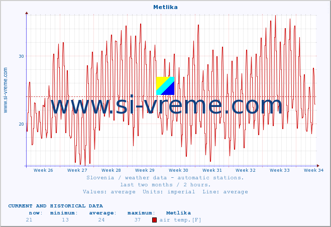  :: Metlika :: air temp. | humi- dity | wind dir. | wind speed | wind gusts | air pressure | precipi- tation | sun strength | soil temp. 5cm / 2in | soil temp. 10cm / 4in | soil temp. 20cm / 8in | soil temp. 30cm / 12in | soil temp. 50cm / 20in :: last two months / 2 hours.