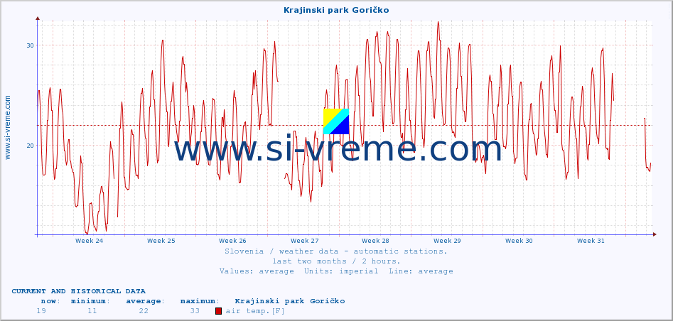  :: Krajinski park Goričko :: air temp. | humi- dity | wind dir. | wind speed | wind gusts | air pressure | precipi- tation | sun strength | soil temp. 5cm / 2in | soil temp. 10cm / 4in | soil temp. 20cm / 8in | soil temp. 30cm / 12in | soil temp. 50cm / 20in :: last two months / 2 hours.