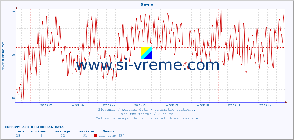  :: Sevno :: air temp. | humi- dity | wind dir. | wind speed | wind gusts | air pressure | precipi- tation | sun strength | soil temp. 5cm / 2in | soil temp. 10cm / 4in | soil temp. 20cm / 8in | soil temp. 30cm / 12in | soil temp. 50cm / 20in :: last two months / 2 hours.