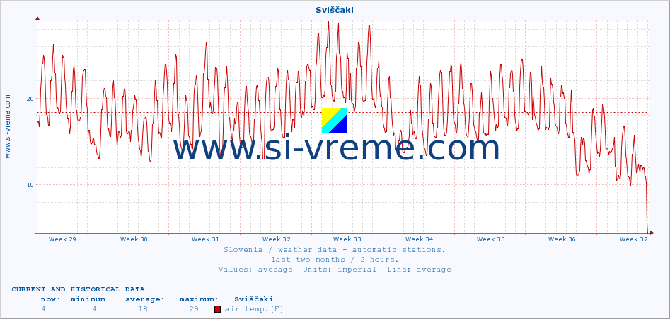  :: Sviščaki :: air temp. | humi- dity | wind dir. | wind speed | wind gusts | air pressure | precipi- tation | sun strength | soil temp. 5cm / 2in | soil temp. 10cm / 4in | soil temp. 20cm / 8in | soil temp. 30cm / 12in | soil temp. 50cm / 20in :: last two months / 2 hours.