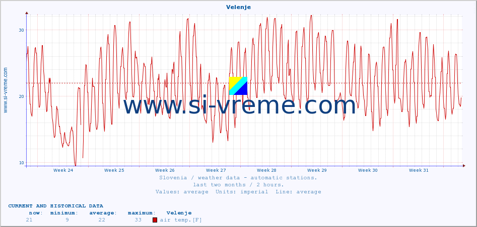  :: Velenje :: air temp. | humi- dity | wind dir. | wind speed | wind gusts | air pressure | precipi- tation | sun strength | soil temp. 5cm / 2in | soil temp. 10cm / 4in | soil temp. 20cm / 8in | soil temp. 30cm / 12in | soil temp. 50cm / 20in :: last two months / 2 hours.