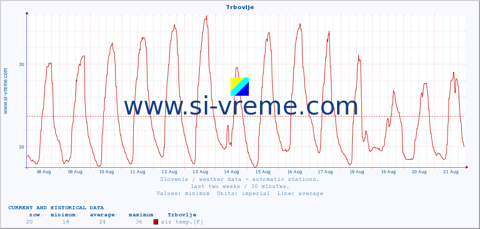  :: Trbovlje :: air temp. | humi- dity | wind dir. | wind speed | wind gusts | air pressure | precipi- tation | sun strength | soil temp. 5cm / 2in | soil temp. 10cm / 4in | soil temp. 20cm / 8in | soil temp. 30cm / 12in | soil temp. 50cm / 20in :: last two weeks / 30 minutes.