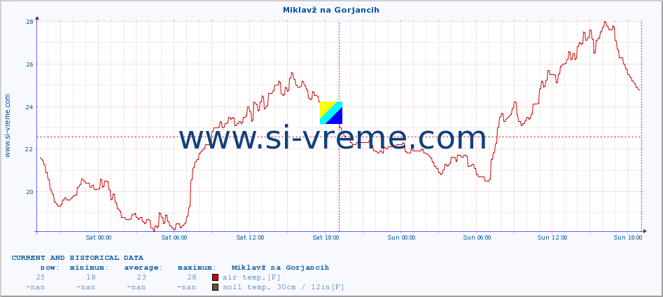  :: Miklavž na Gorjancih :: air temp. | humi- dity | wind dir. | wind speed | wind gusts | air pressure | precipi- tation | sun strength | soil temp. 5cm / 2in | soil temp. 10cm / 4in | soil temp. 20cm / 8in | soil temp. 30cm / 12in | soil temp. 50cm / 20in :: last two days / 5 minutes.