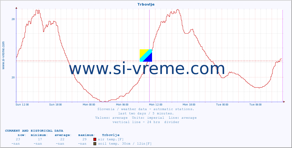  :: Trbovlje :: air temp. | humi- dity | wind dir. | wind speed | wind gusts | air pressure | precipi- tation | sun strength | soil temp. 5cm / 2in | soil temp. 10cm / 4in | soil temp. 20cm / 8in | soil temp. 30cm / 12in | soil temp. 50cm / 20in :: last two days / 5 minutes.