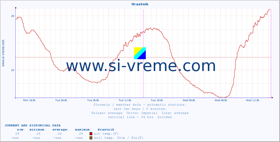  :: Hrastnik :: air temp. | humi- dity | wind dir. | wind speed | wind gusts | air pressure | precipi- tation | sun strength | soil temp. 5cm / 2in | soil temp. 10cm / 4in | soil temp. 20cm / 8in | soil temp. 30cm / 12in | soil temp. 50cm / 20in :: last two days / 5 minutes.