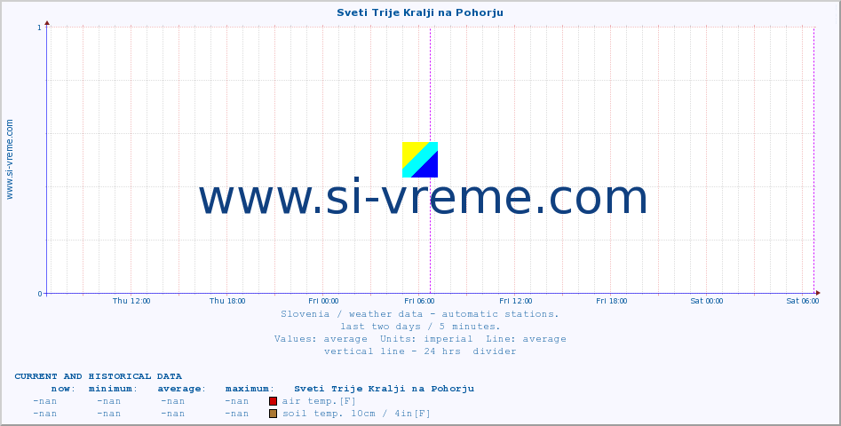  :: Sveti Trije Kralji na Pohorju :: air temp. | humi- dity | wind dir. | wind speed | wind gusts | air pressure | precipi- tation | sun strength | soil temp. 5cm / 2in | soil temp. 10cm / 4in | soil temp. 20cm / 8in | soil temp. 30cm / 12in | soil temp. 50cm / 20in :: last two days / 5 minutes.