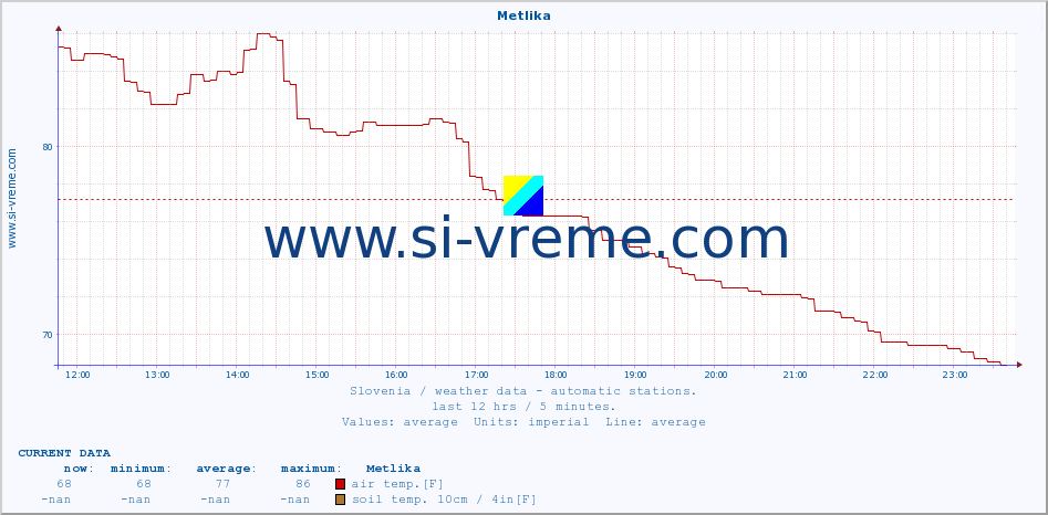  :: Metlika :: air temp. | humi- dity | wind dir. | wind speed | wind gusts | air pressure | precipi- tation | sun strength | soil temp. 5cm / 2in | soil temp. 10cm / 4in | soil temp. 20cm / 8in | soil temp. 30cm / 12in | soil temp. 50cm / 20in :: last day / 5 minutes.