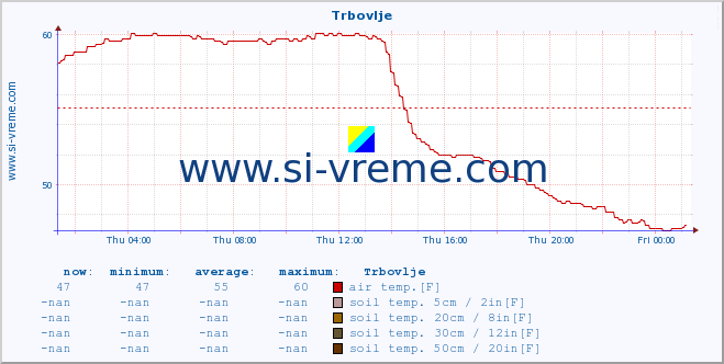  :: Trbovlje :: air temp. | humi- dity | wind dir. | wind speed | wind gusts | air pressure | precipi- tation | sun strength | soil temp. 5cm / 2in | soil temp. 10cm / 4in | soil temp. 20cm / 8in | soil temp. 30cm / 12in | soil temp. 50cm / 20in :: last day / 5 minutes.