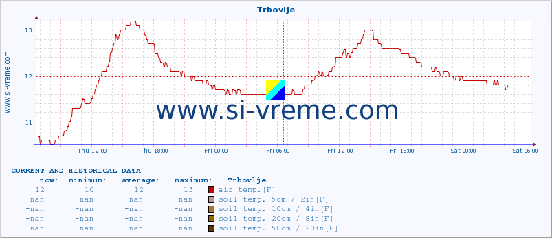  :: Trbovlje :: air temp. | humi- dity | wind dir. | wind speed | wind gusts | air pressure | precipi- tation | sun strength | soil temp. 5cm / 2in | soil temp. 10cm / 4in | soil temp. 20cm / 8in | soil temp. 30cm / 12in | soil temp. 50cm / 20in :: last two days / 5 minutes.