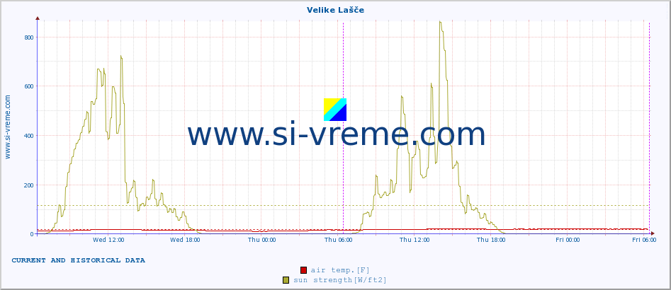  :: Velike Lašče :: air temp. | humi- dity | wind dir. | wind speed | wind gusts | air pressure | precipi- tation | sun strength | soil temp. 5cm / 2in | soil temp. 10cm / 4in | soil temp. 20cm / 8in | soil temp. 30cm / 12in | soil temp. 50cm / 20in :: last two days / 5 minutes.