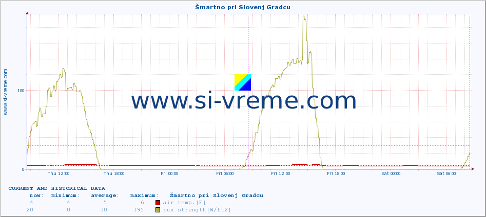  :: Šmartno pri Slovenj Gradcu :: air temp. | humi- dity | wind dir. | wind speed | wind gusts | air pressure | precipi- tation | sun strength | soil temp. 5cm / 2in | soil temp. 10cm / 4in | soil temp. 20cm / 8in | soil temp. 30cm / 12in | soil temp. 50cm / 20in :: last two days / 5 minutes.