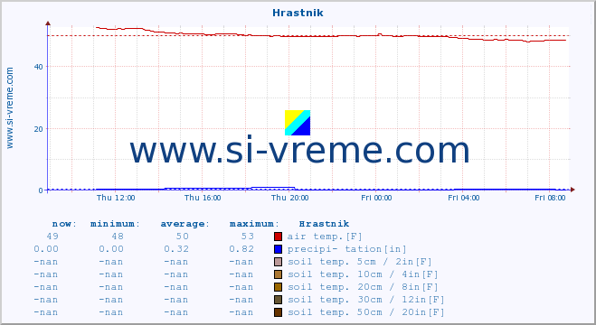  :: Hrastnik :: air temp. | humi- dity | wind dir. | wind speed | wind gusts | air pressure | precipi- tation | sun strength | soil temp. 5cm / 2in | soil temp. 10cm / 4in | soil temp. 20cm / 8in | soil temp. 30cm / 12in | soil temp. 50cm / 20in :: last day / 5 minutes.