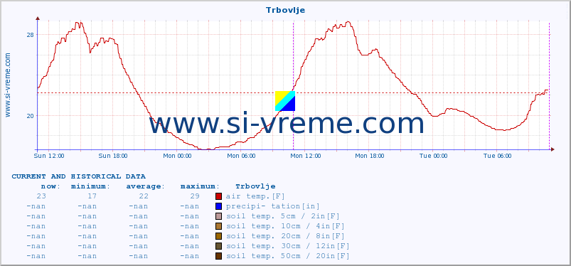  :: Trbovlje :: air temp. | humi- dity | wind dir. | wind speed | wind gusts | air pressure | precipi- tation | sun strength | soil temp. 5cm / 2in | soil temp. 10cm / 4in | soil temp. 20cm / 8in | soil temp. 30cm / 12in | soil temp. 50cm / 20in :: last two days / 5 minutes.