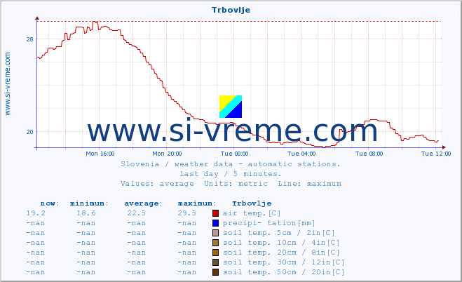  :: Trbovlje :: air temp. | humi- dity | wind dir. | wind speed | wind gusts | air pressure | precipi- tation | sun strength | soil temp. 5cm / 2in | soil temp. 10cm / 4in | soil temp. 20cm / 8in | soil temp. 30cm / 12in | soil temp. 50cm / 20in :: last day / 5 minutes.