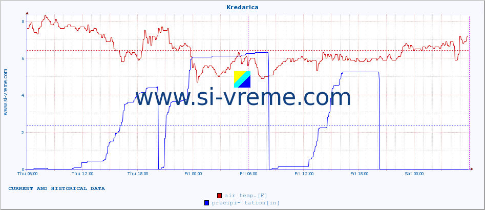  :: Kredarica :: air temp. | humi- dity | wind dir. | wind speed | wind gusts | air pressure | precipi- tation | sun strength | soil temp. 5cm / 2in | soil temp. 10cm / 4in | soil temp. 20cm / 8in | soil temp. 30cm / 12in | soil temp. 50cm / 20in :: last two days / 5 minutes.